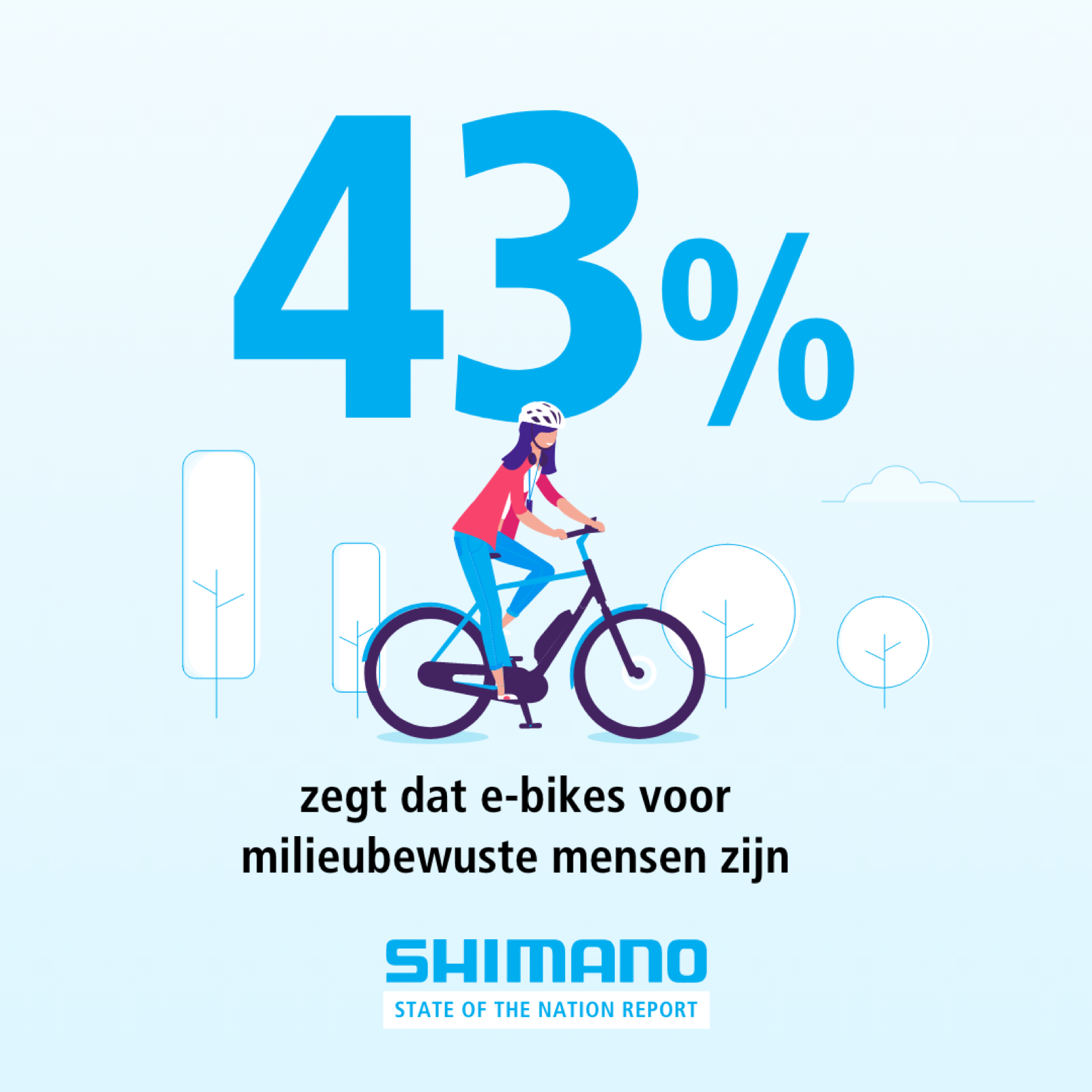 state of the nation report, infographics, state of the nation, shimano e-bike